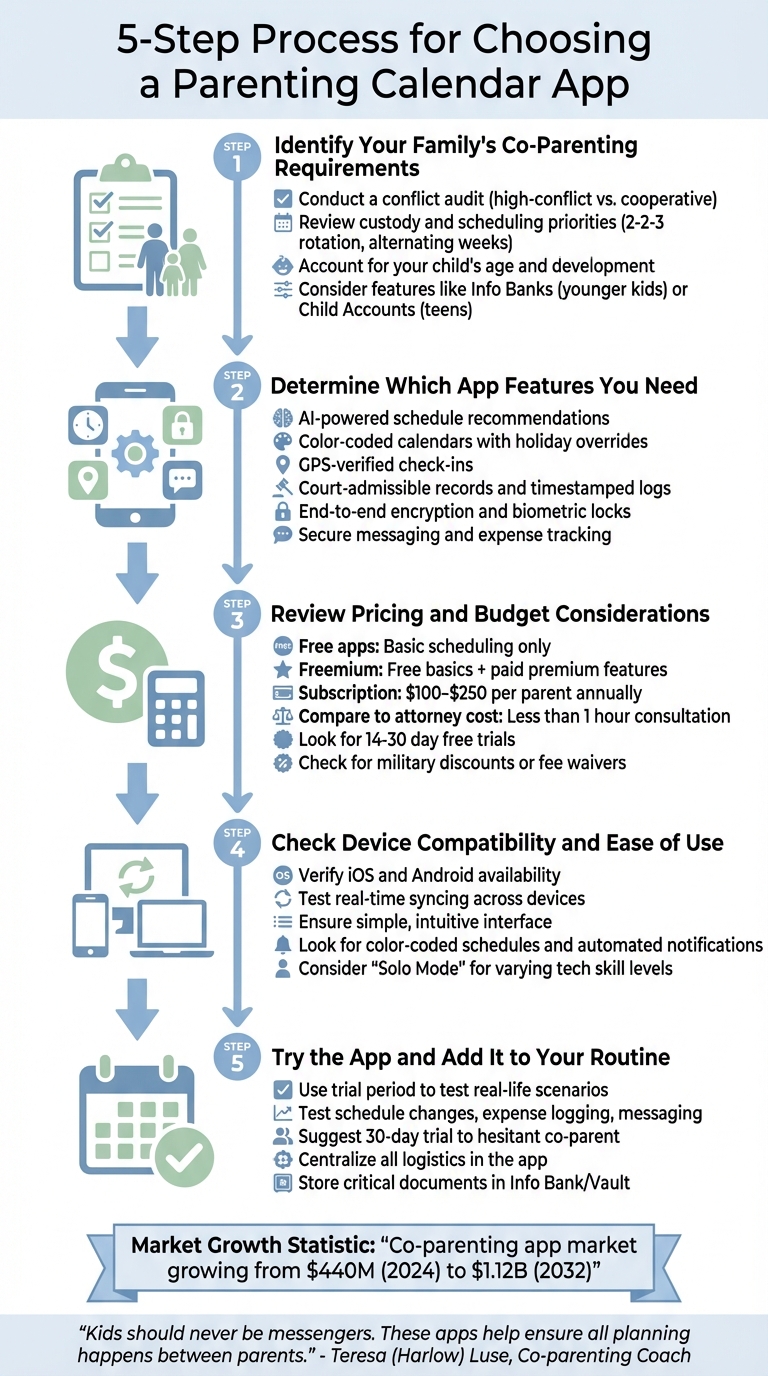 5-Step Guide to Choosing the Right Parenting Calendar App