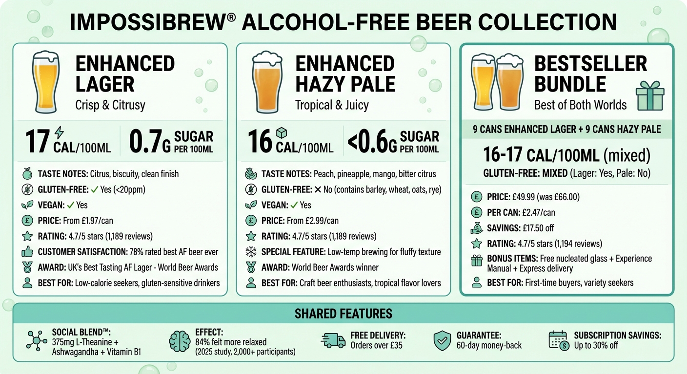 IMPOSSIBREW Premium Alcohol-Free Beer Comparison: Enhanced Lager vs Hazy Pale vs Bestseller Bundle