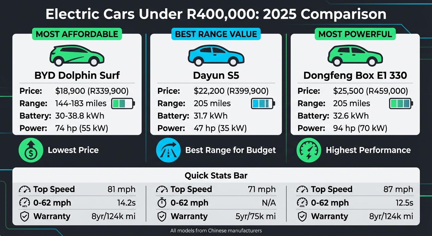 Affordable Electric Cars Under R400K in South Africa 2025: Price, Range & Performance Comparison