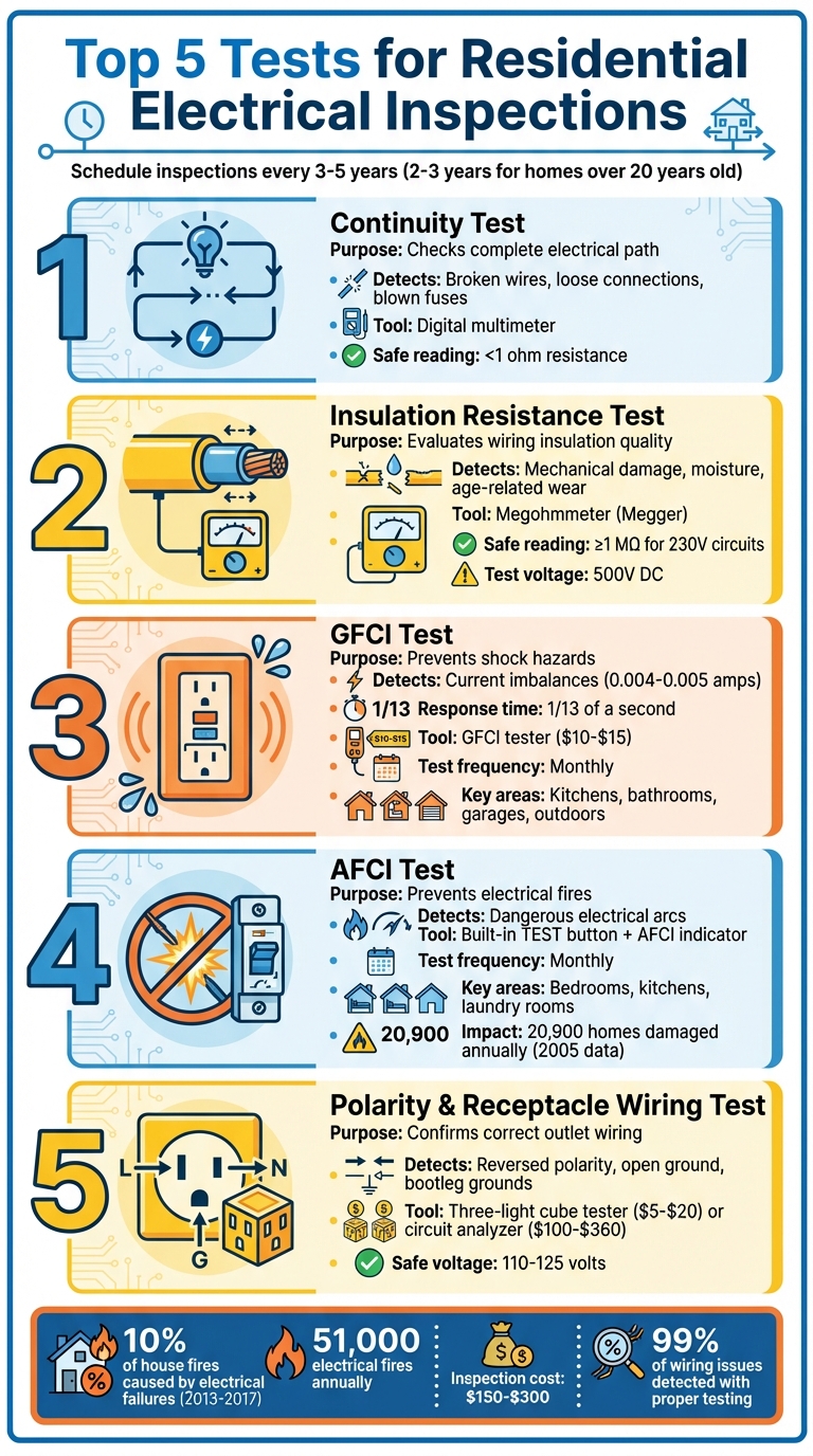 5 Essential Electrical Inspection Tests for Home Safety