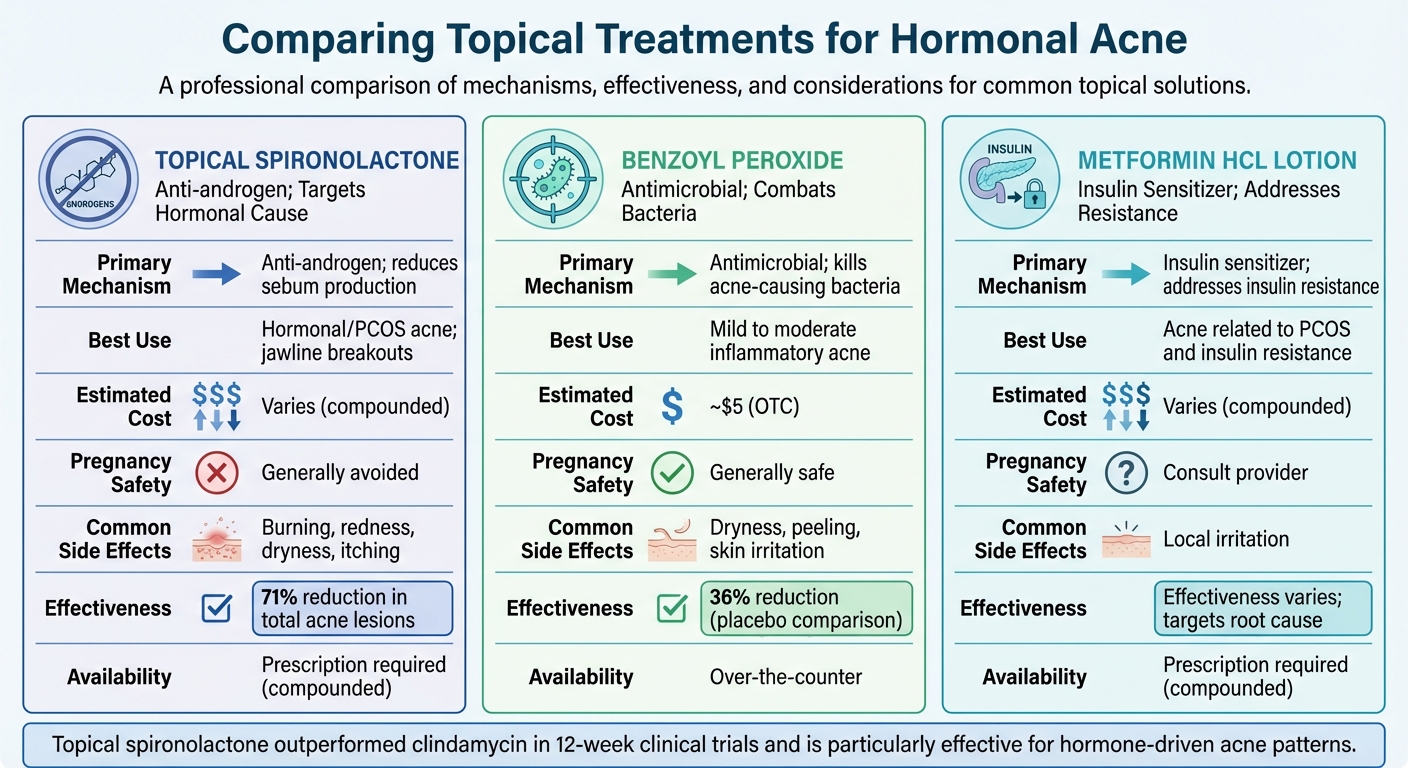 Topical Treatments for Hormonal Acne: Comparison Guide