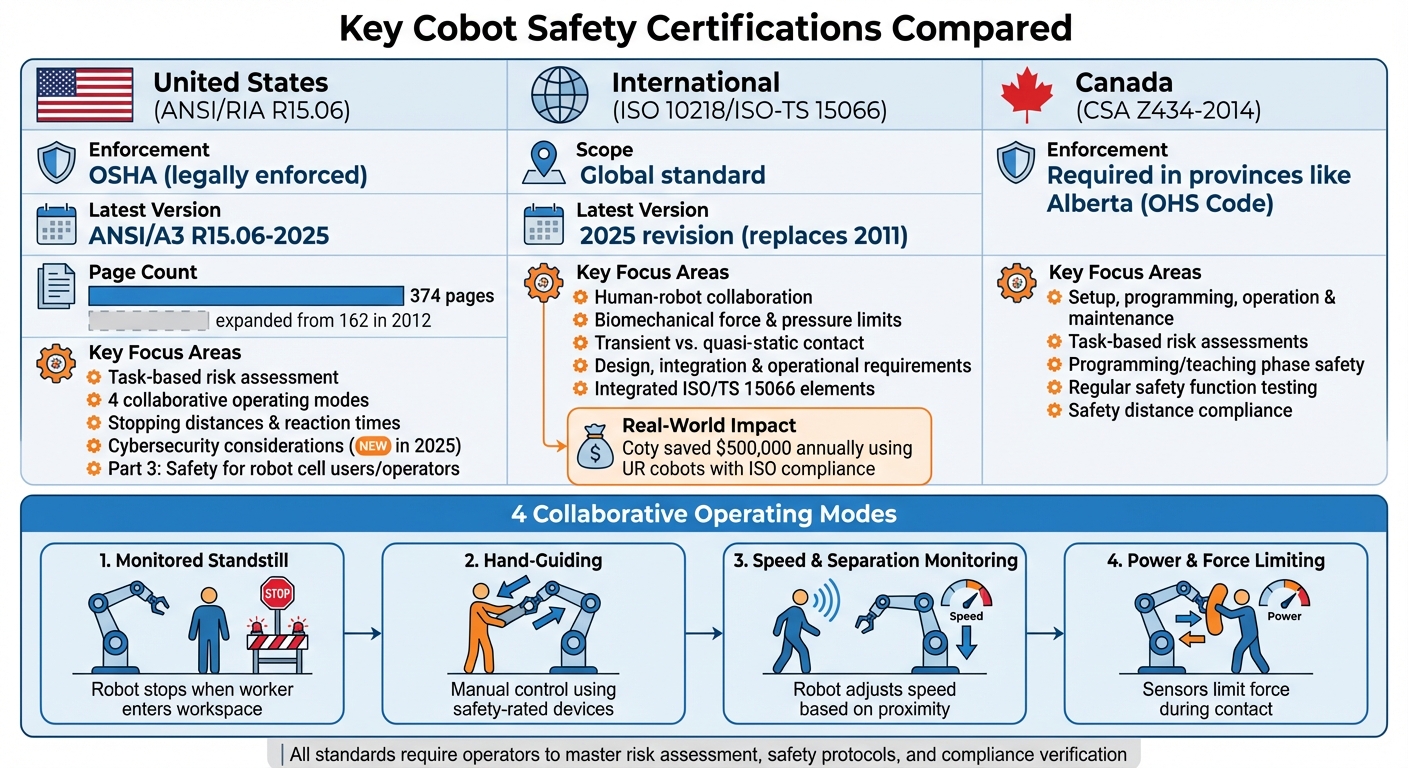 Comparison of Key Cobot Safety Certifications: ANSI, ISO, and CSA Standards