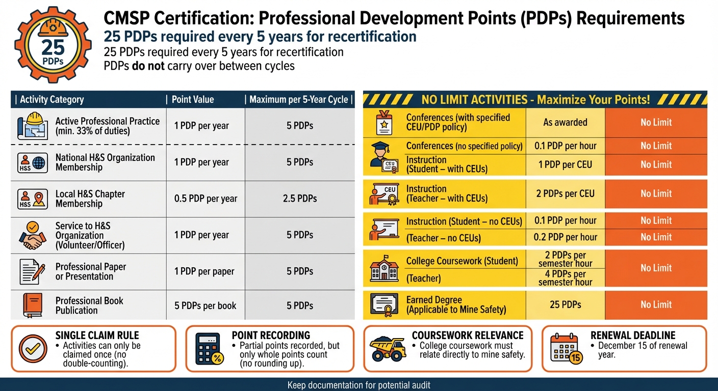 CMSP Certification: Certified Mine Safety Professional Guide ...