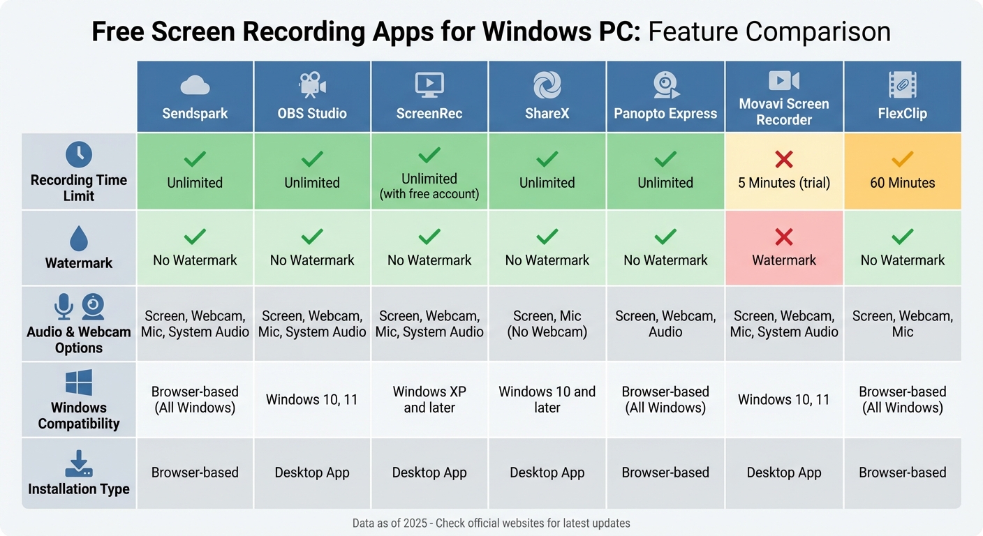 Free Screen Recording Software Comparison Chart for Windows PC