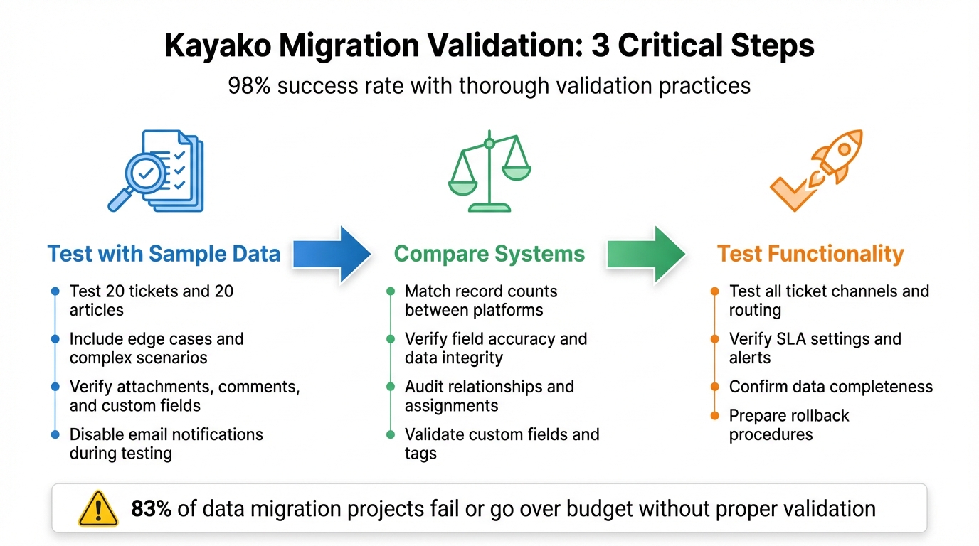 3-Step Kayako Migration Validation Process: Sampling, Parity Checks, and Go-Live Readiness