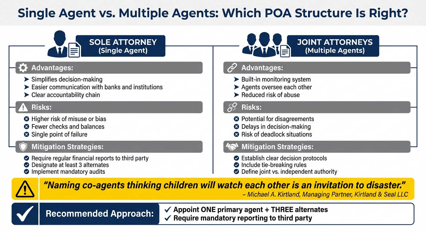 Single vs Multiple POA Agents: Advantages, Risks, and Mitigation Strategies