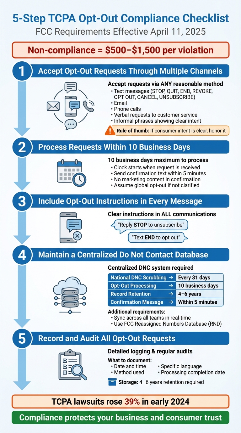 5-Step TCPA Opt-Out Compliance Checklist for 2025