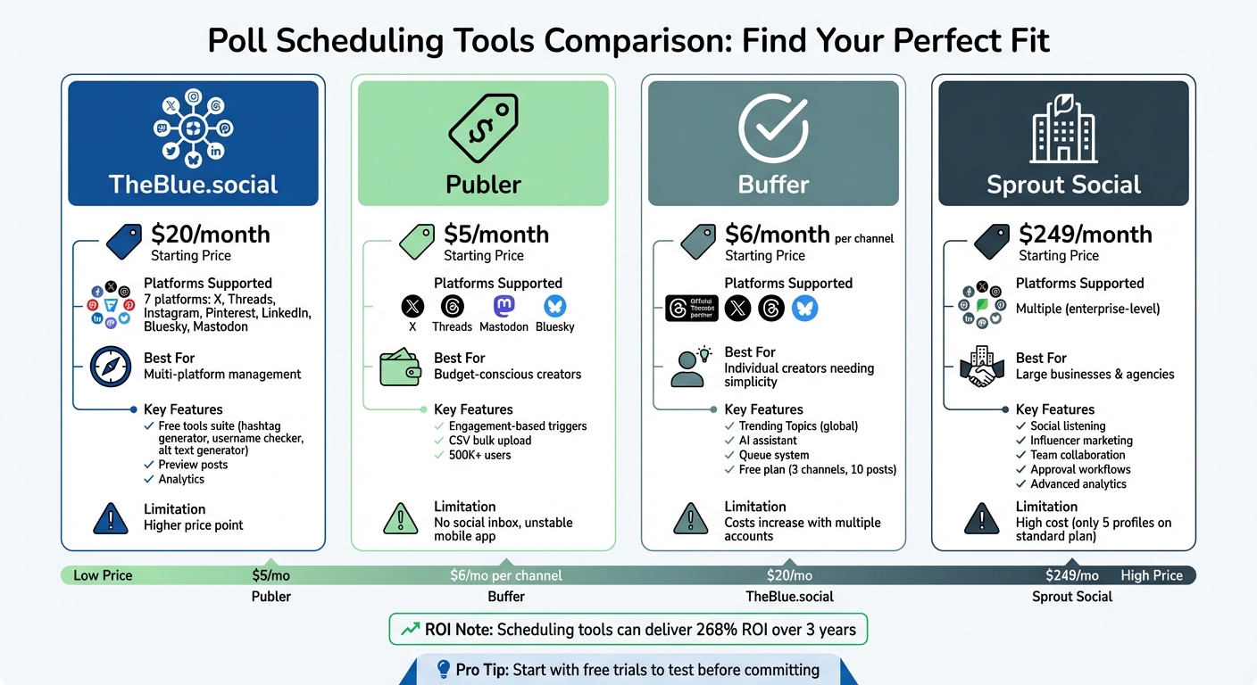 Comparison of Top Poll Scheduling Tools for Threads and X: Features, Pricing, and Best Use Cases