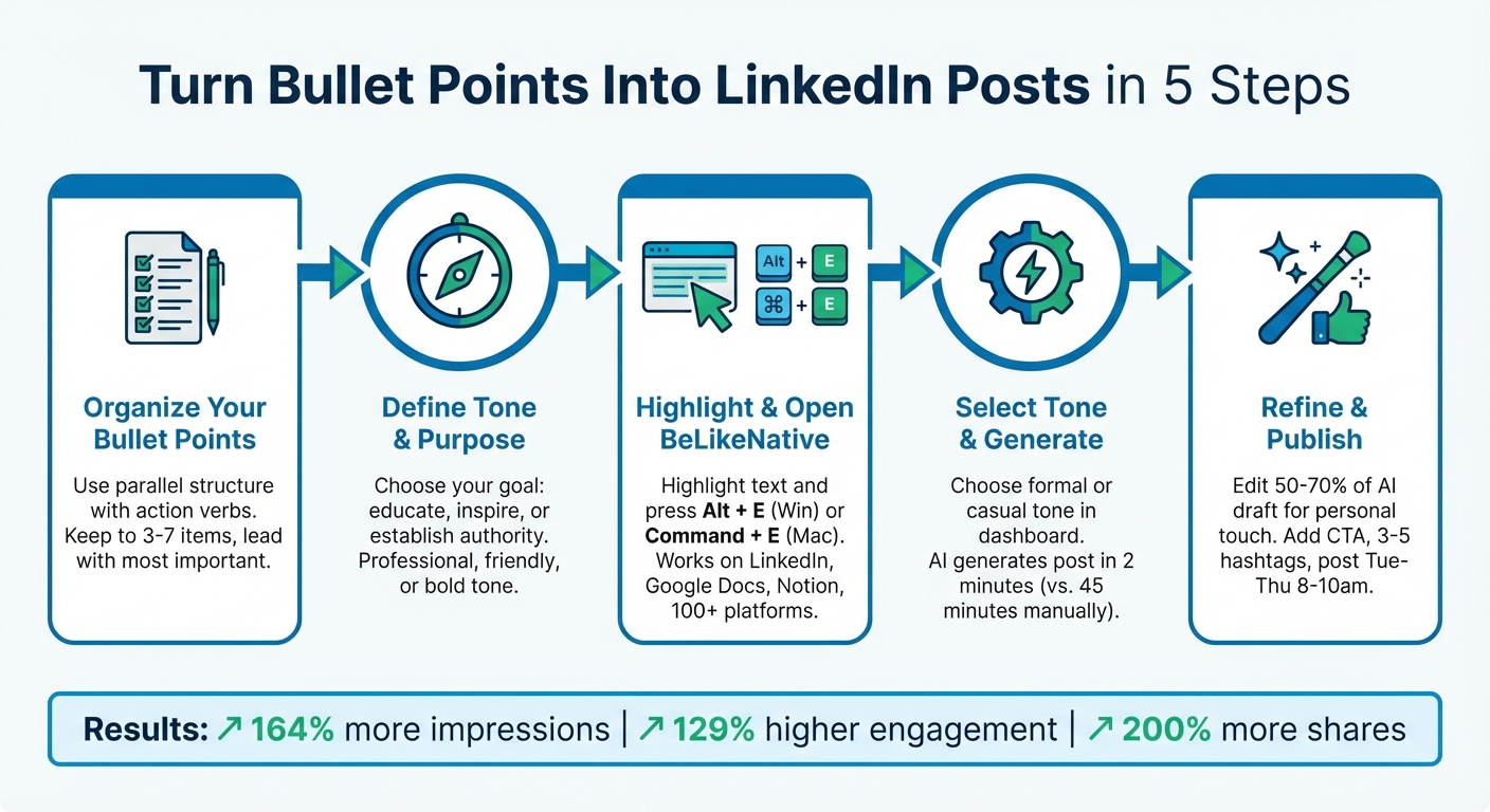 How to Convert Bullet Points to LinkedIn Posts in 5 Steps