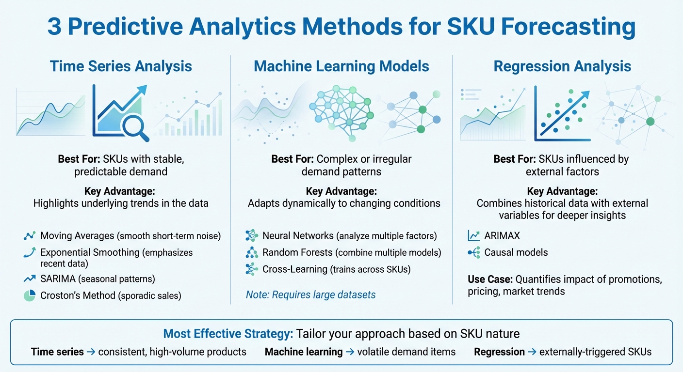 Comparison of SKU Forecasting Methods: Time Series vs Machine Learning vs Regression