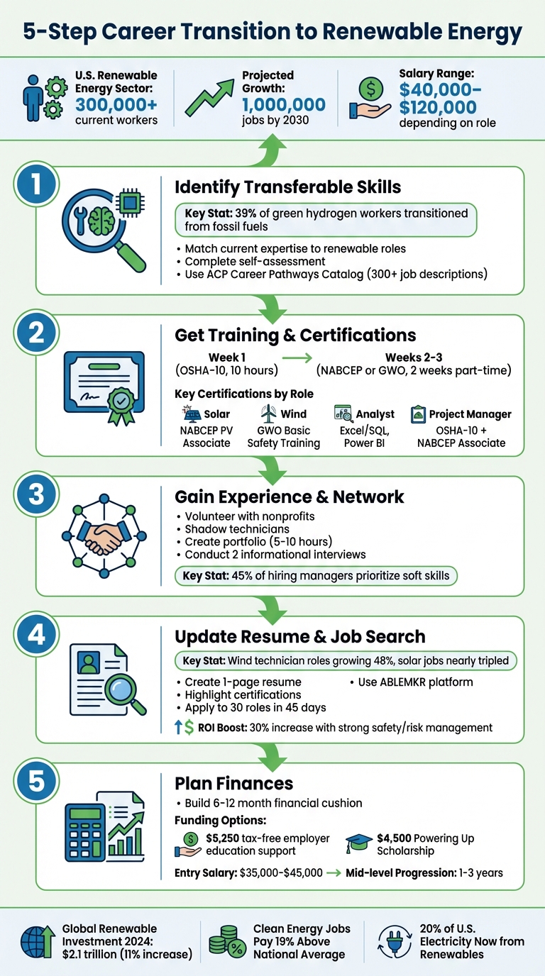 5-Step Career Transition Guide to Renewable Energy Jobs