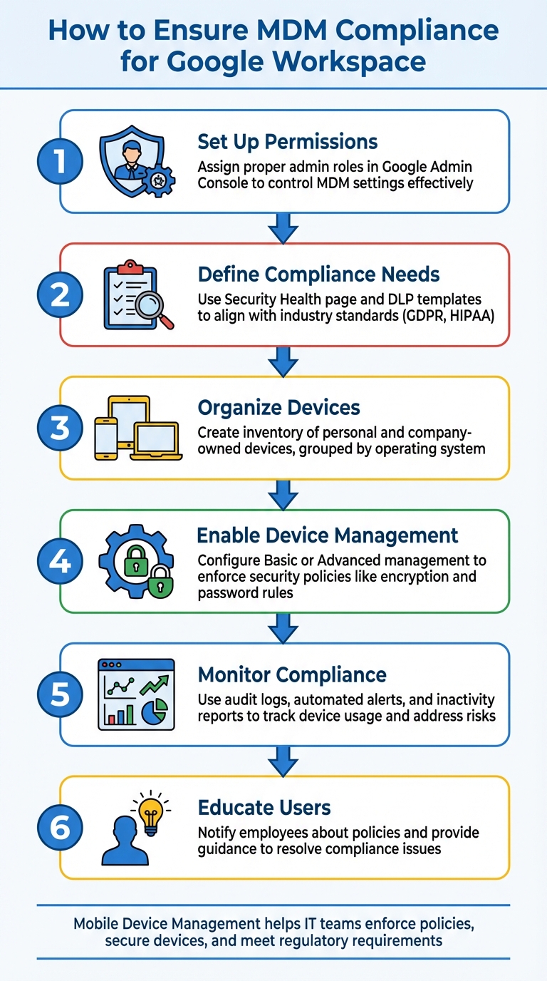 6-Step Process for Ensuring MDM Compliance in Google Workspace