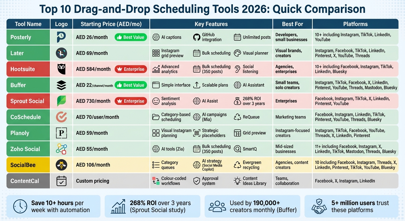 2026 Social Media Scheduling Tools Comparison: Features and Pricing
