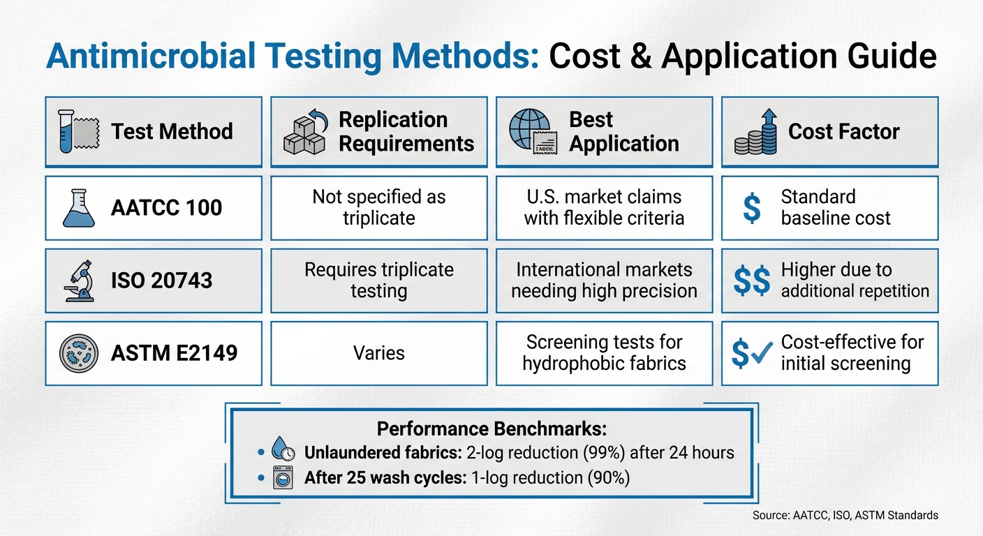 Antimicrobial Testing Methods Comparison for Performance Fabrics