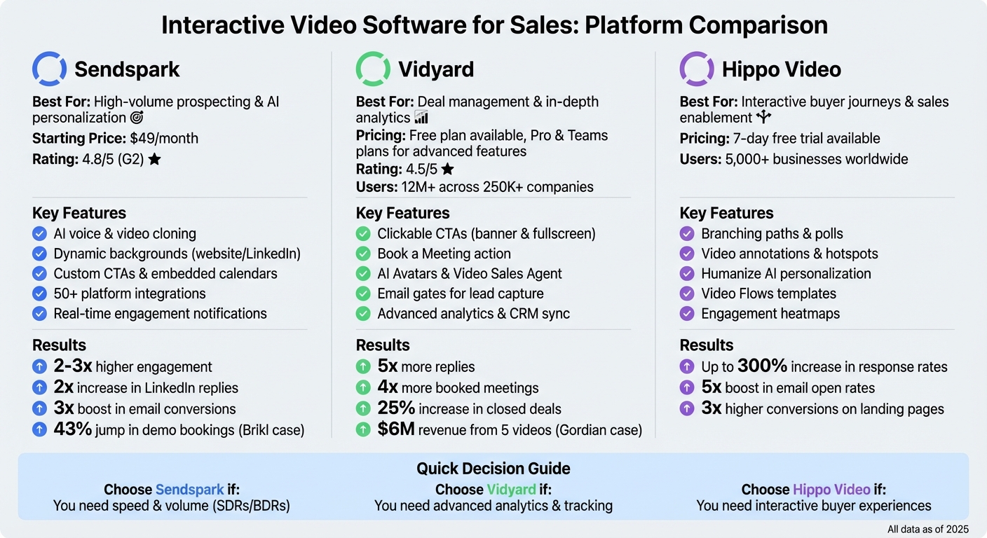 Interactive Video Software Comparison: Sendspark vs Vidyard vs Hippo Video
