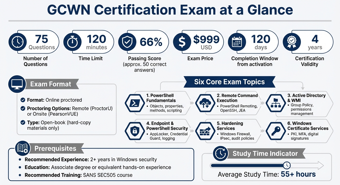 GCWN Certification Exam Requirements and Specifications