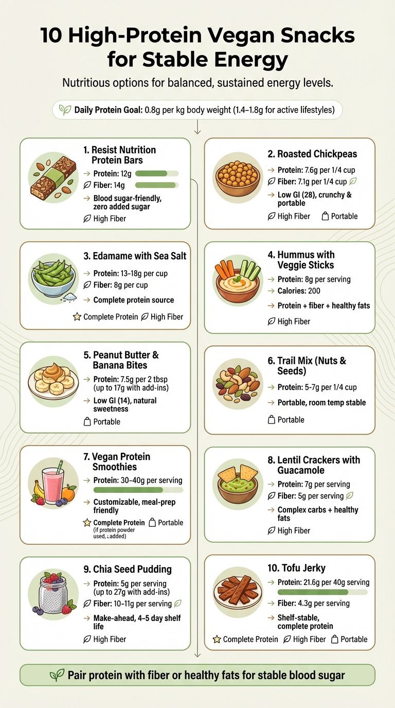 10 High-Protein Vegan Snacks Nutritional Comparison Chart