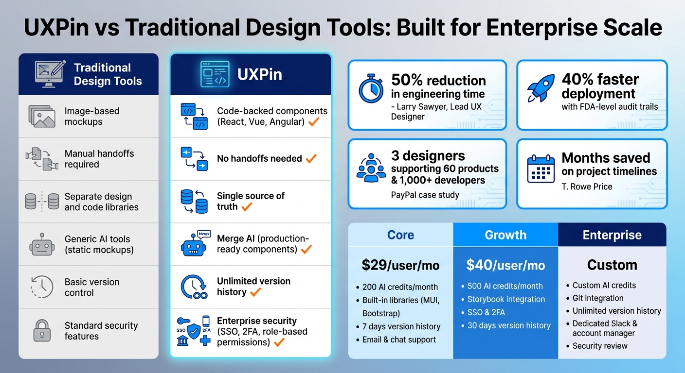 UXPin vs Traditional Design Tools: Feature Comparison for Enterprise Teams