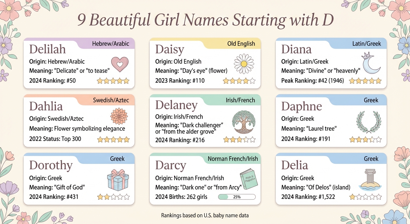 9 Beautiful Girl Names Starting with D: Origins, Meanings, and Popularity Rankings