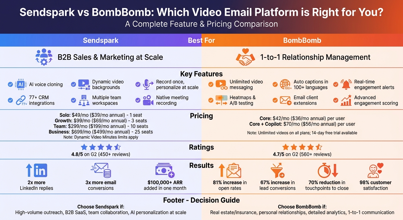 Sendspark vs BombBomb Feature and Pricing Comparison