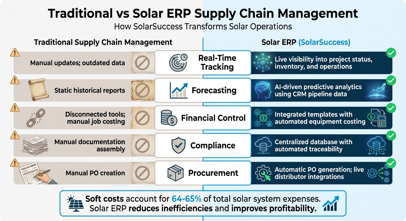 Traditional vs Solar ERP Supply Chain Management Comparison