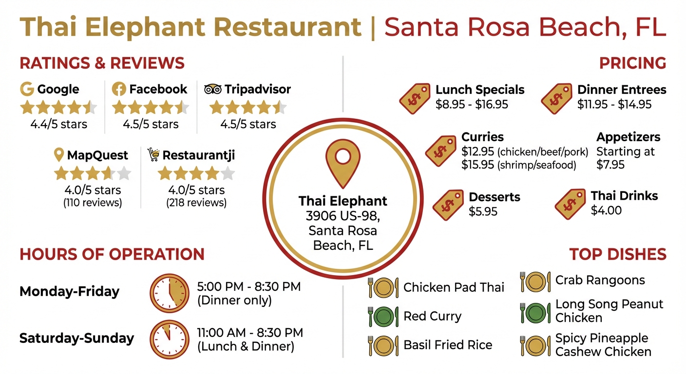Thai Elephant Santa Rosa Beach Quick Reference Guide: Ratings, Prices, and Hours