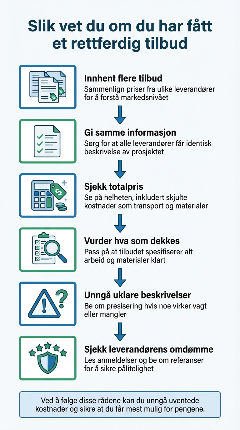 6 steg for å vurdere om et tilbud er rettferdig
