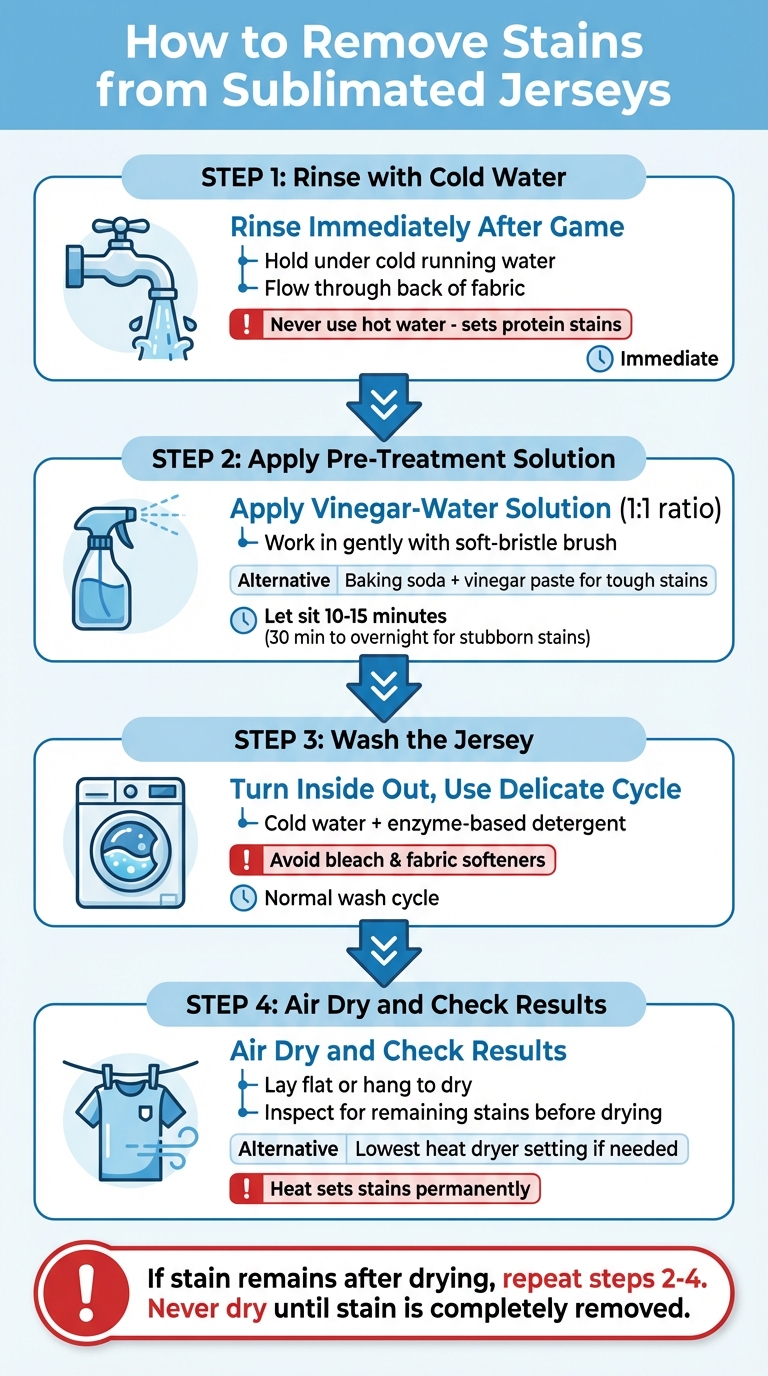 4-Step Process to Remove Stains from Sublimated Jerseys