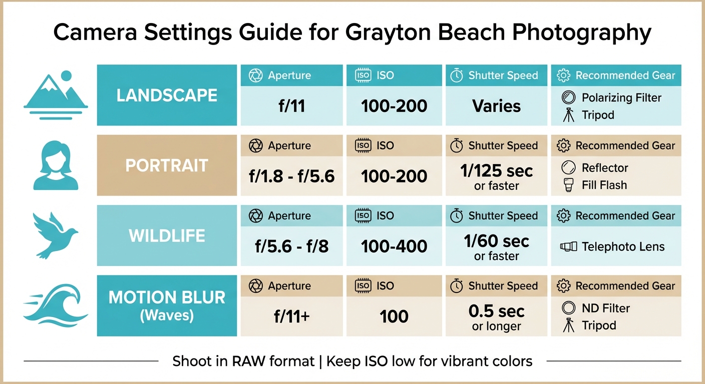 Grayton Beach Photography Guide: Camera Settings by Subject