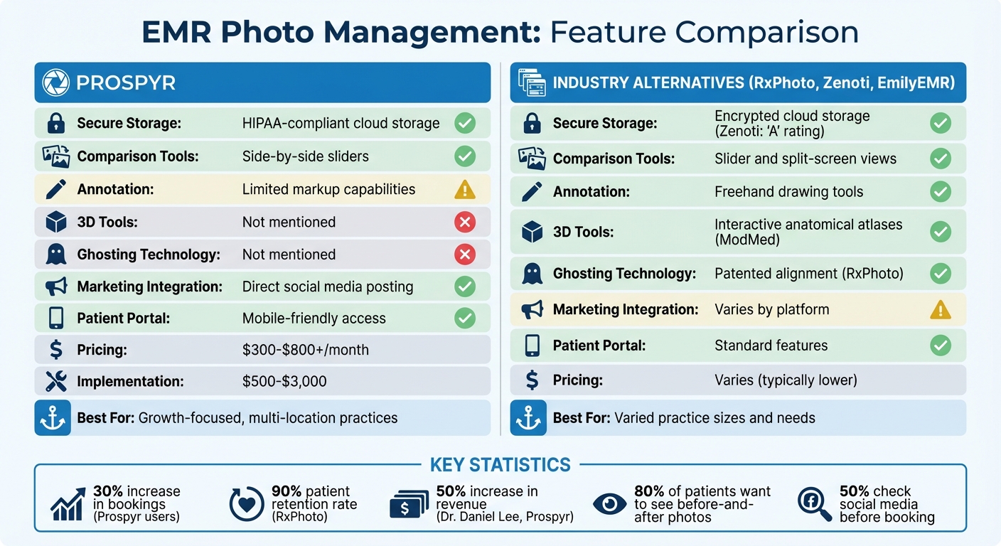 EMR Photo Management Features Comparison: Prospyr vs Industry Alternatives