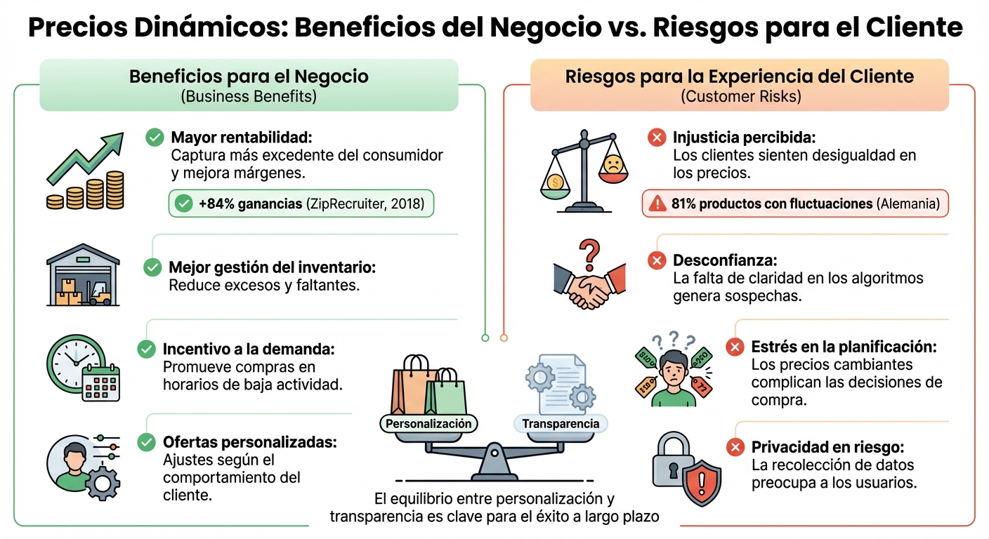 Beneficios vs Riesgos de los Precios Dinámicos en E-commerce