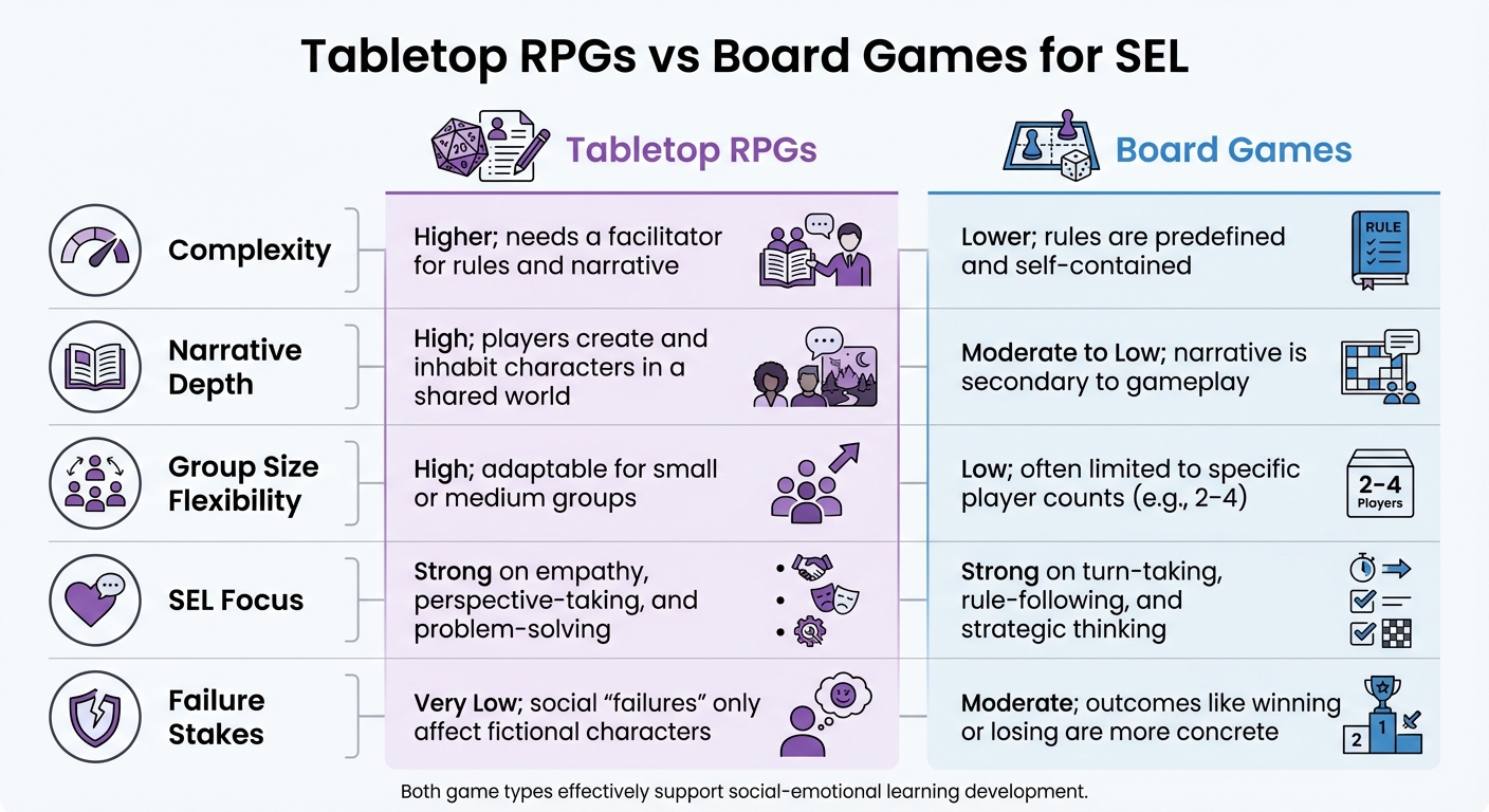 Tabletop RPGs vs Board Games for Social-Emotional Learning