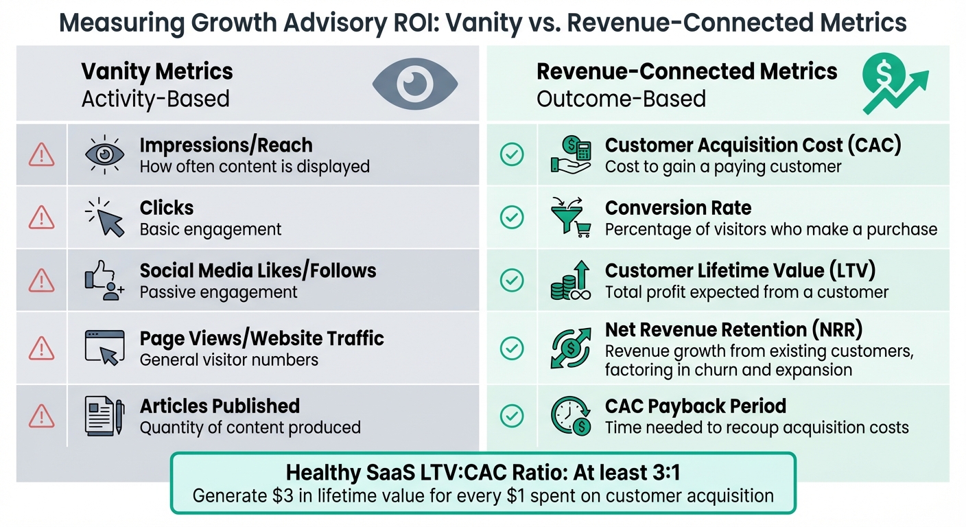 Vanity Metrics vs Revenue-Connected Metrics Comparison Chart
