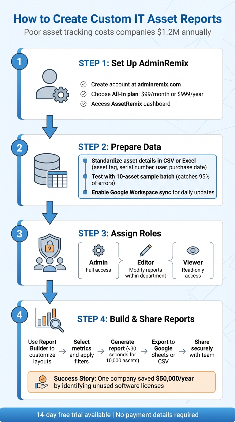 4-Step Process to Create Custom IT Asset Reports with AssetRemix