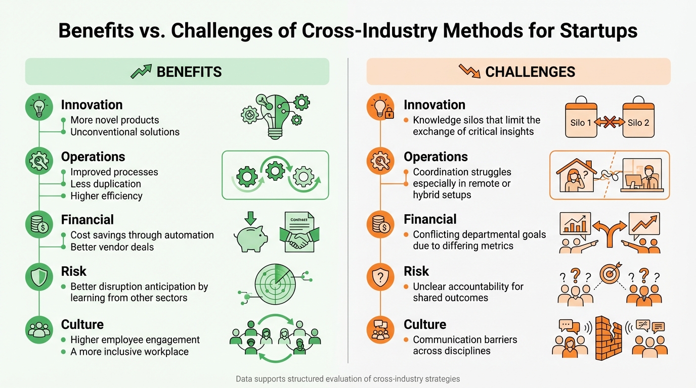 Benefits vs Challenges of Cross-Industry Collaboration for Startups