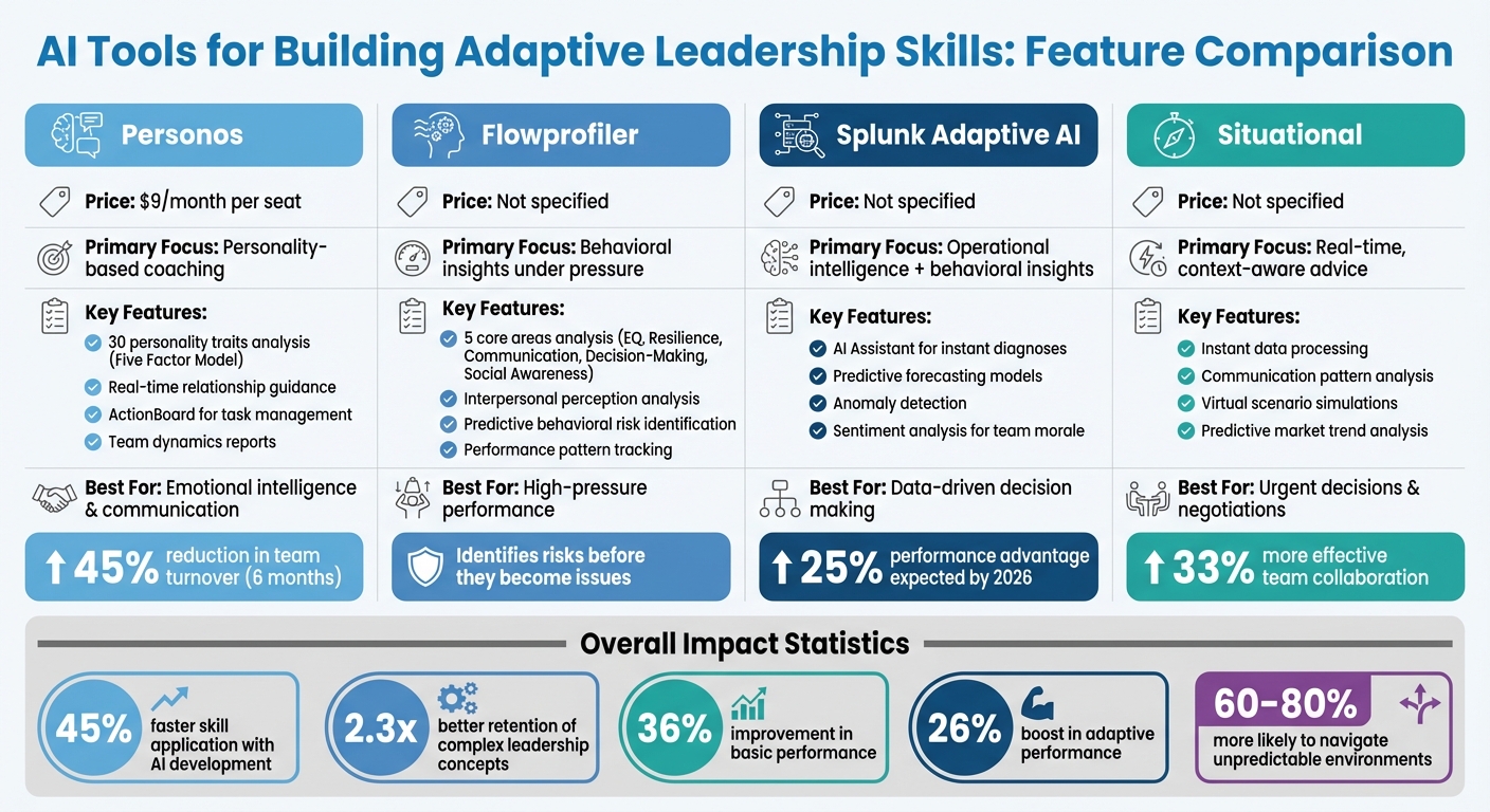 Comparison of 4 AI Leadership Development Tools: Features and Capabilities