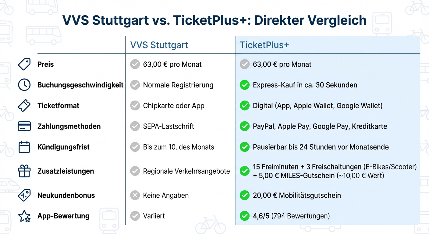 VVS Stuttgart vs TicketPlus+ Deutschlandticket Vergleich