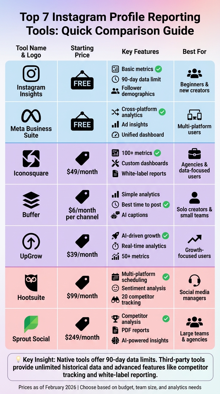 Instagram Profile Reporting Tools Comparison: Features and Pricing Guide 2026