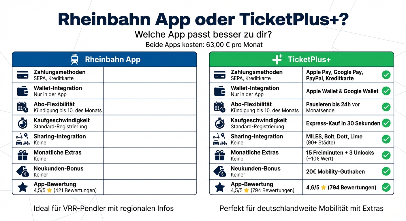 Rheinbahn App vs TicketPlus+ Deutschlandticket Vergleich