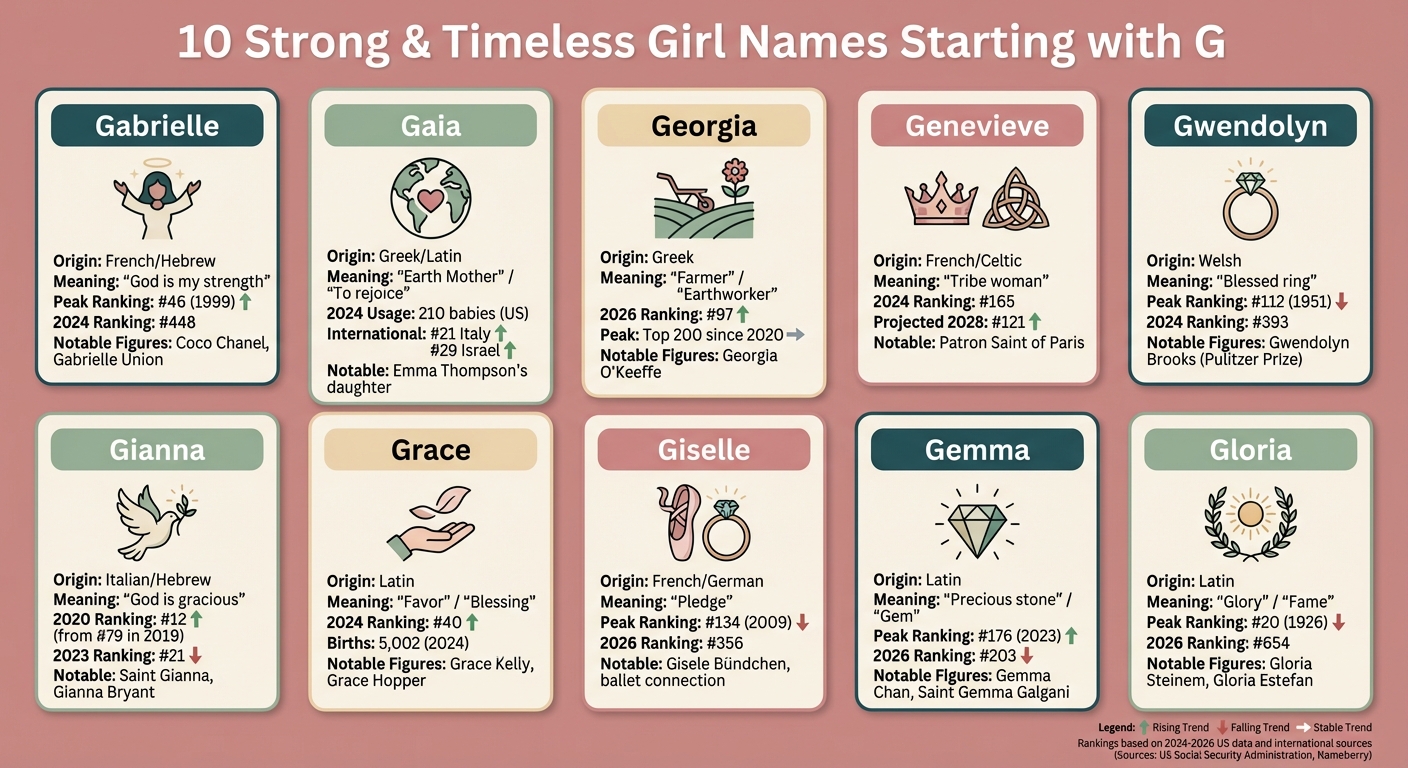 10 Timeless Girl Names Starting with G: Origins, Meanings & Popularity Rankings