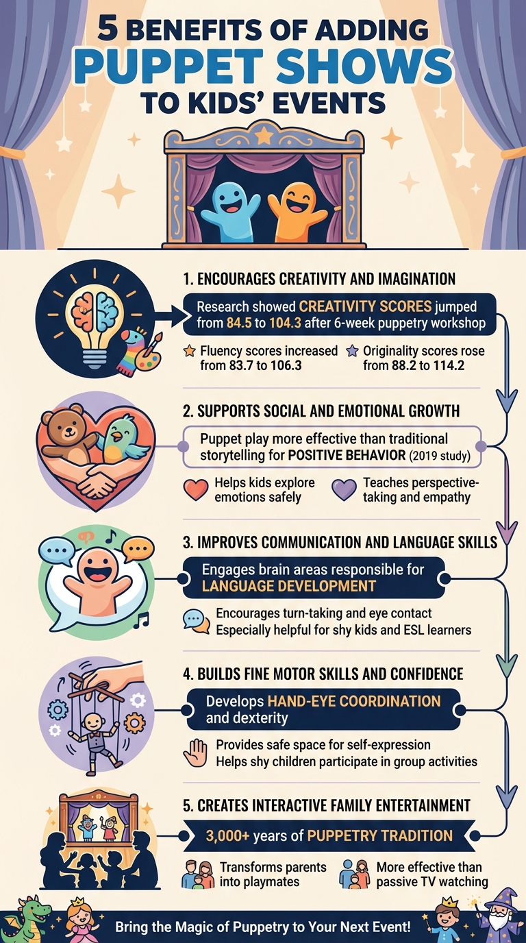 5 Key Benefits of Puppet Shows for Kids' Events