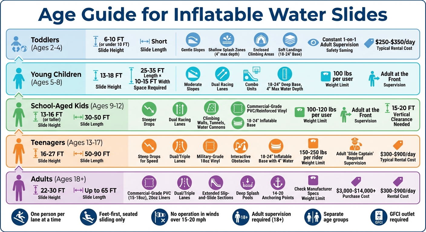 Age-Appropriate Inflatable Water Slide Selection Guide by Height and Features
