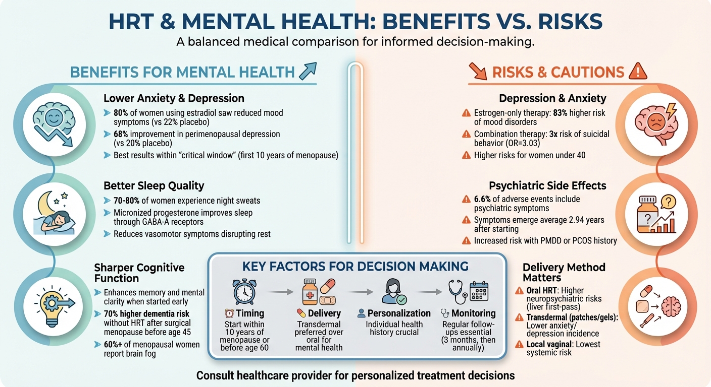 HRT Mental Health Benefits vs Risks Comparison Chart