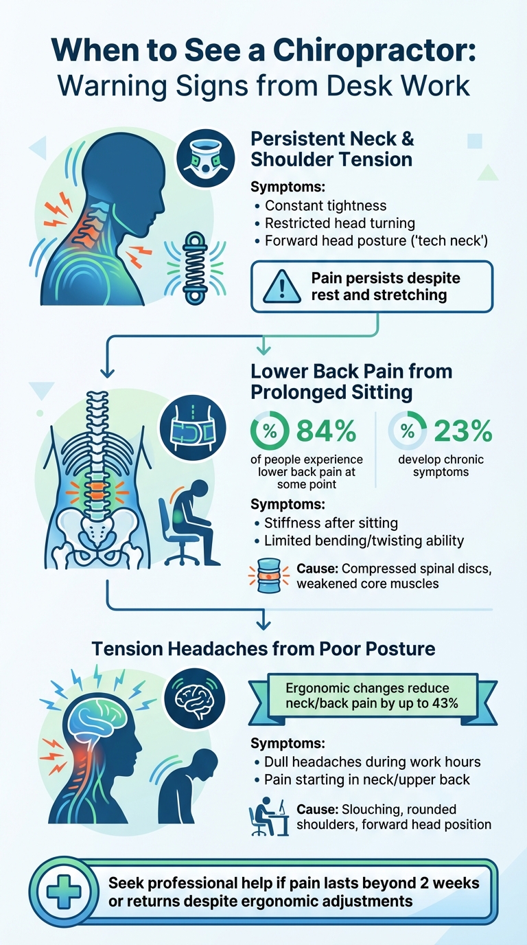 Key Signs You Need to See a Chiropractor for Desk Pain