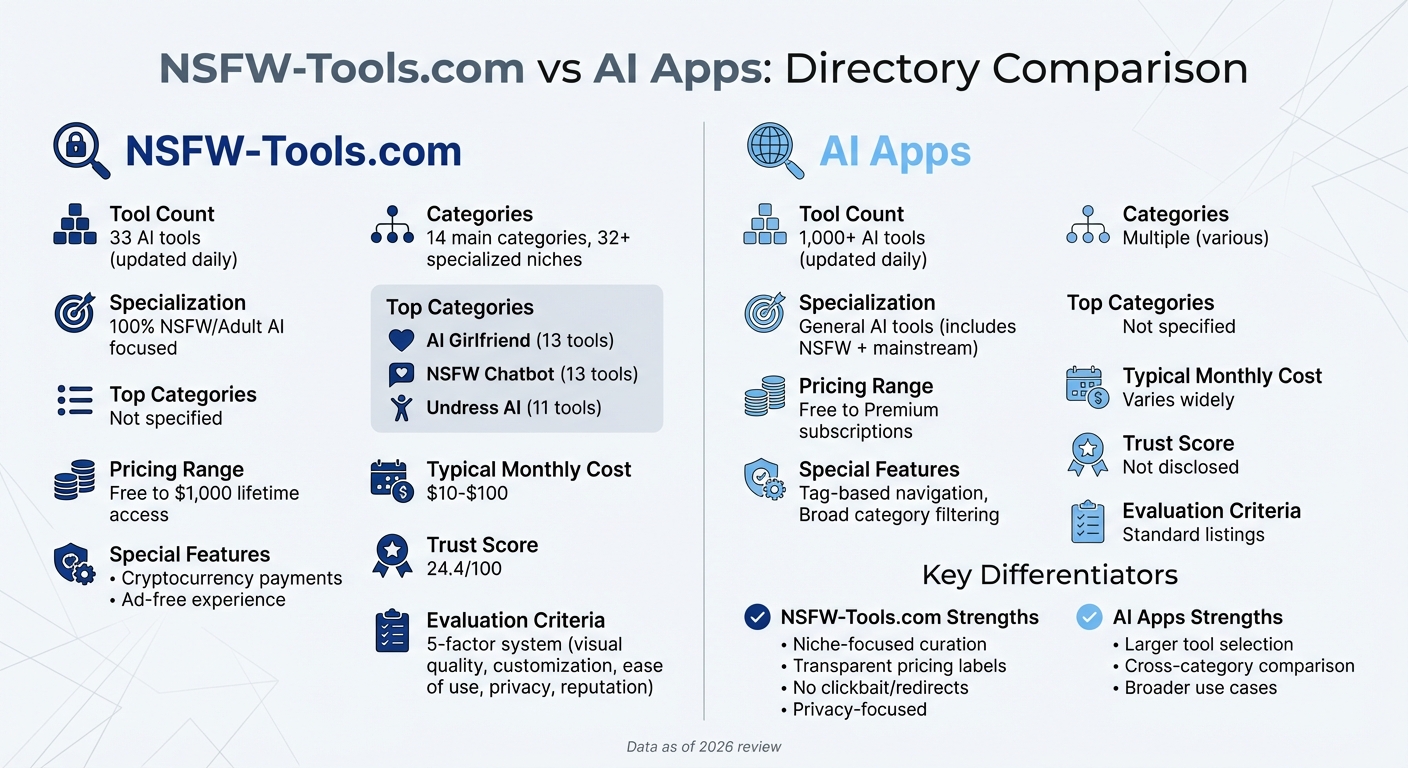 NSFW-Tools.com vs AI Apps: Feature Comparison 2026
