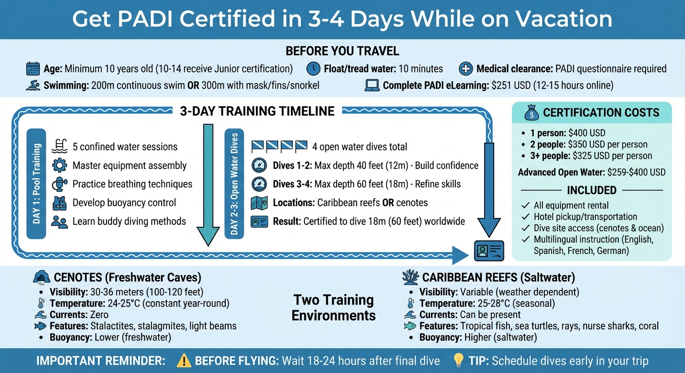 PADI Open Water Certification Process: 3-Day Timeline and Requirements