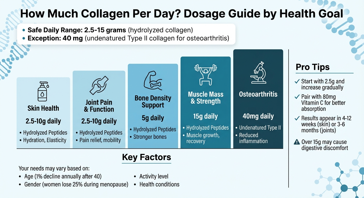 Daily Collagen Dosage Guide by Health Goal