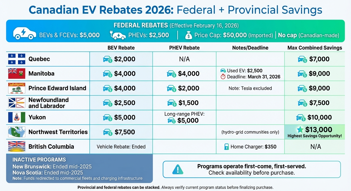 Canadian EV Rebates by Province 2026: Federal and Provincial Incentive Comparison