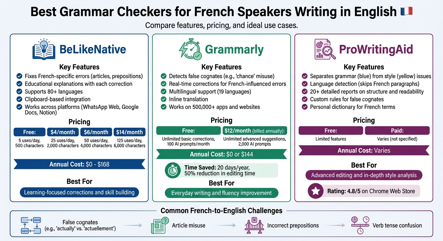 Grammar Checker Comparison for French Speakers: Features, Pricing, and Best Use Cases