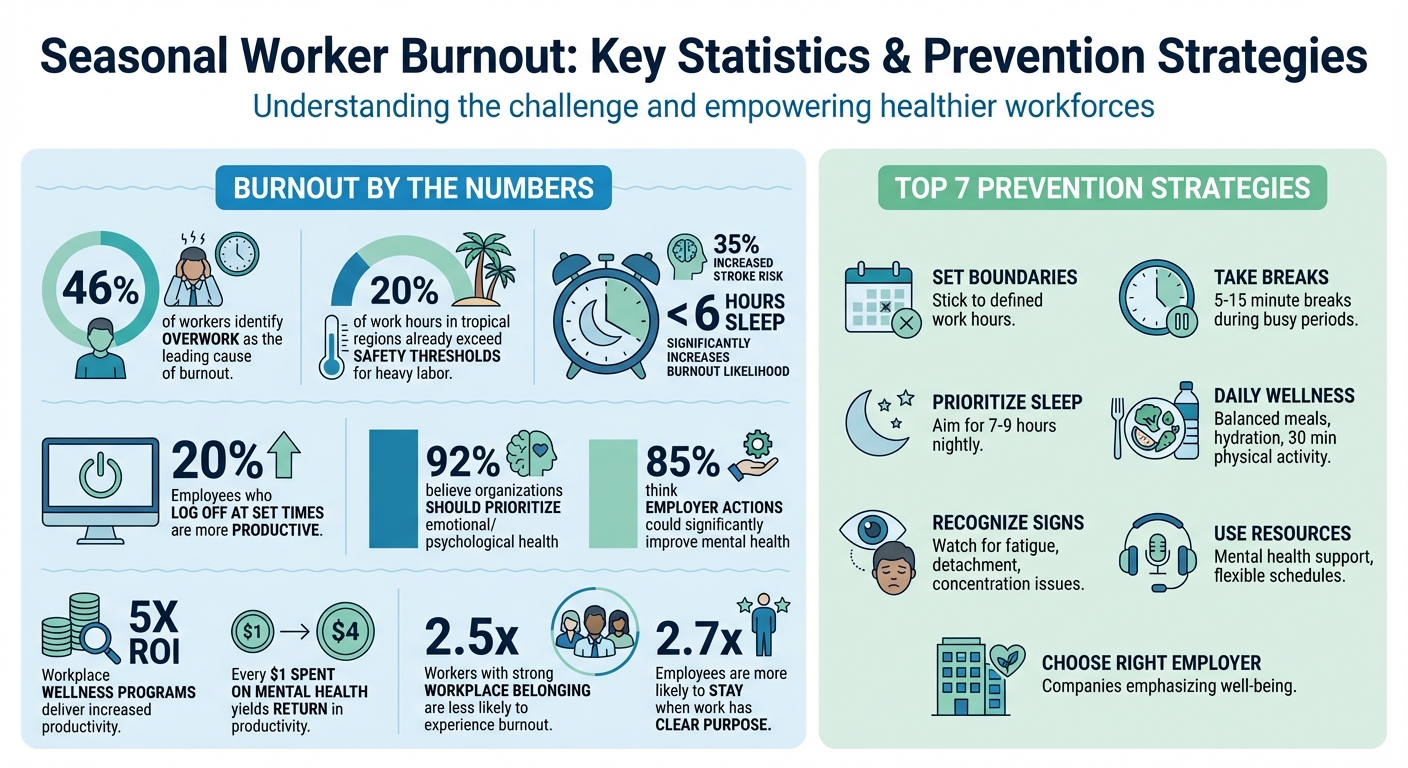 Seasonal Worker Burnout Statistics and Prevention Strategies